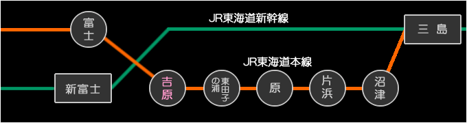 路線図